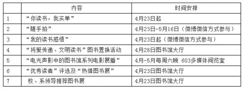 图书馆第三届世界读书日系列活动的通知 