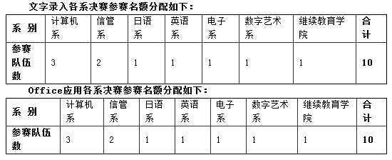 关于开展2014年计算机文字录入竞赛和Office办公软件竞赛活动的通知