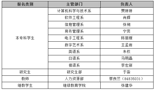 关于2015年秋季普通话水平测试报名的通知