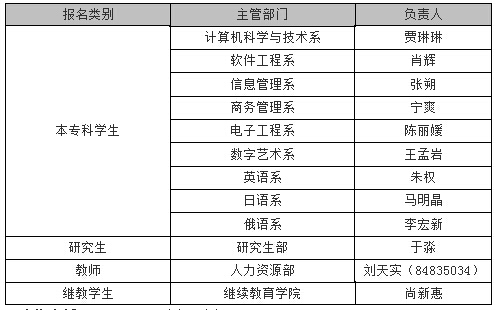 关于2016年春季普通话水平测试报名的通知