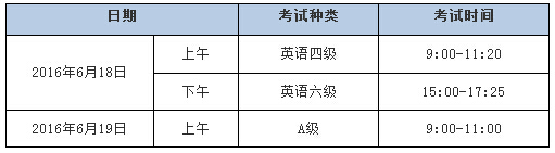 关于2016年6月大学外语等级考试（笔试）报名的通知