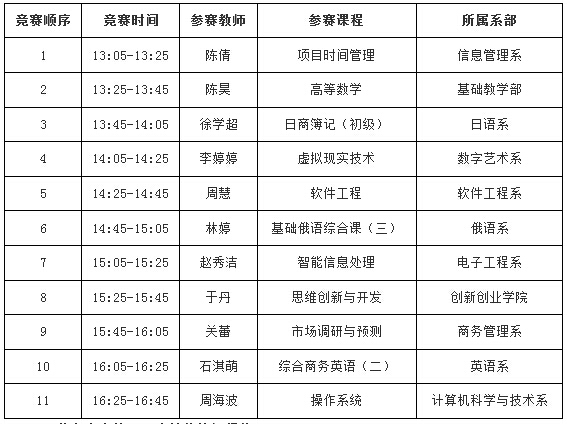 大连东软信息学院第五届青年教师教学竞赛日程安排