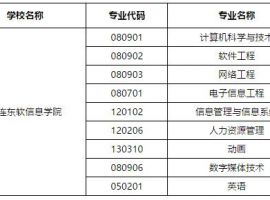 Nine Majors in our University Have Been Approved as the Second Batch of First-class Undergraduate Education Demonstration Majors in Liaoning Higher Learning Schools