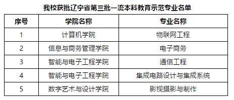 我校新增5个专业获批辽宁省一流本科教育示范专业  