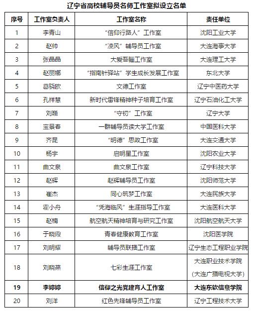 我校获批“辽宁省高校辅导员名师工作室”