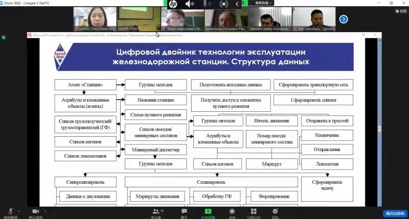 俄罗斯专家作《物联网运营的数字孪生技术》主题讲座的部分内容