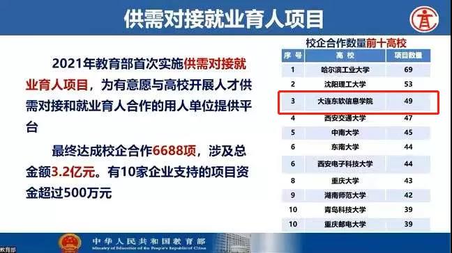 我校就业育人项目数居民办高校之首