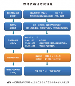 东软培训2021年春季教师资格证培训招生简章